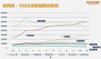 南京今日头条排行多少,揭秘热门话题背后的焦点
